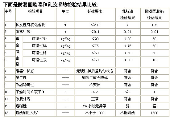 艺术涂料代理